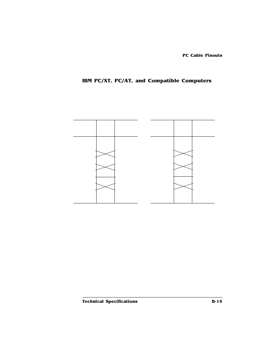 Ibm pc/xt, pc/at, and compatible computers | HP QMS 4060 User Manual | Page 197 / 232