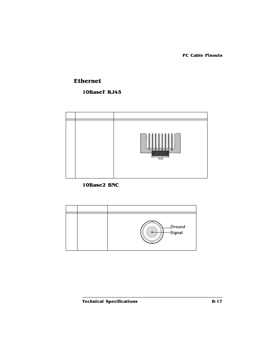 Ethernet, 10baset rj45, 10base2 bnc | Ethernet b-25 | HP QMS 4060 User Manual | Page 199 / 232