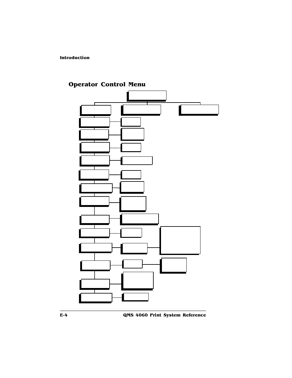 Operator control menu, Operator control menu e-4, Optional | HP QMS 4060 User Manual | Page 220 / 232