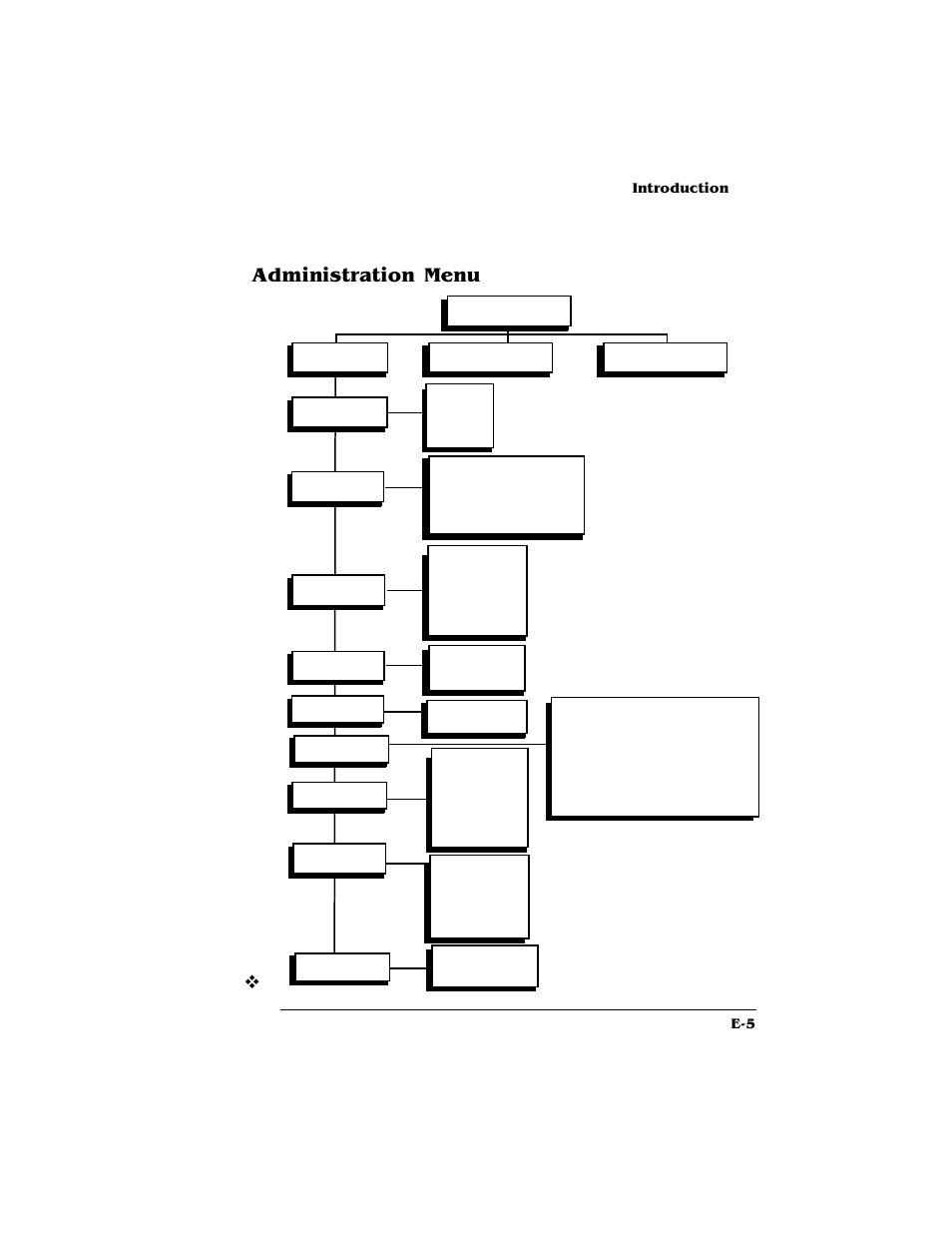 Administration menu, Administration menu e-5, Introduction e-5 | Optional | HP QMS 4060 User Manual | Page 221 / 232