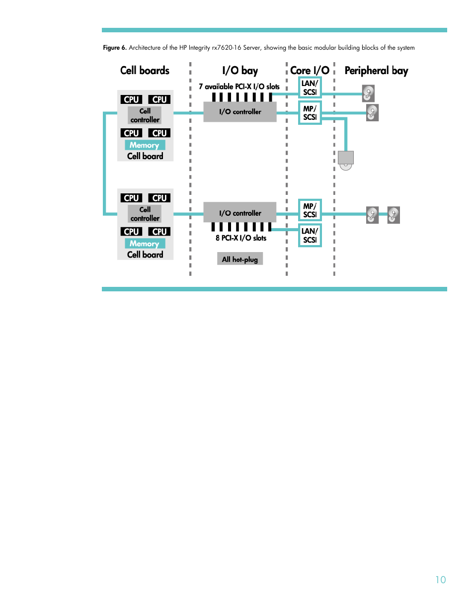 HP RX8620-32 User Manual | Page 10 / 43