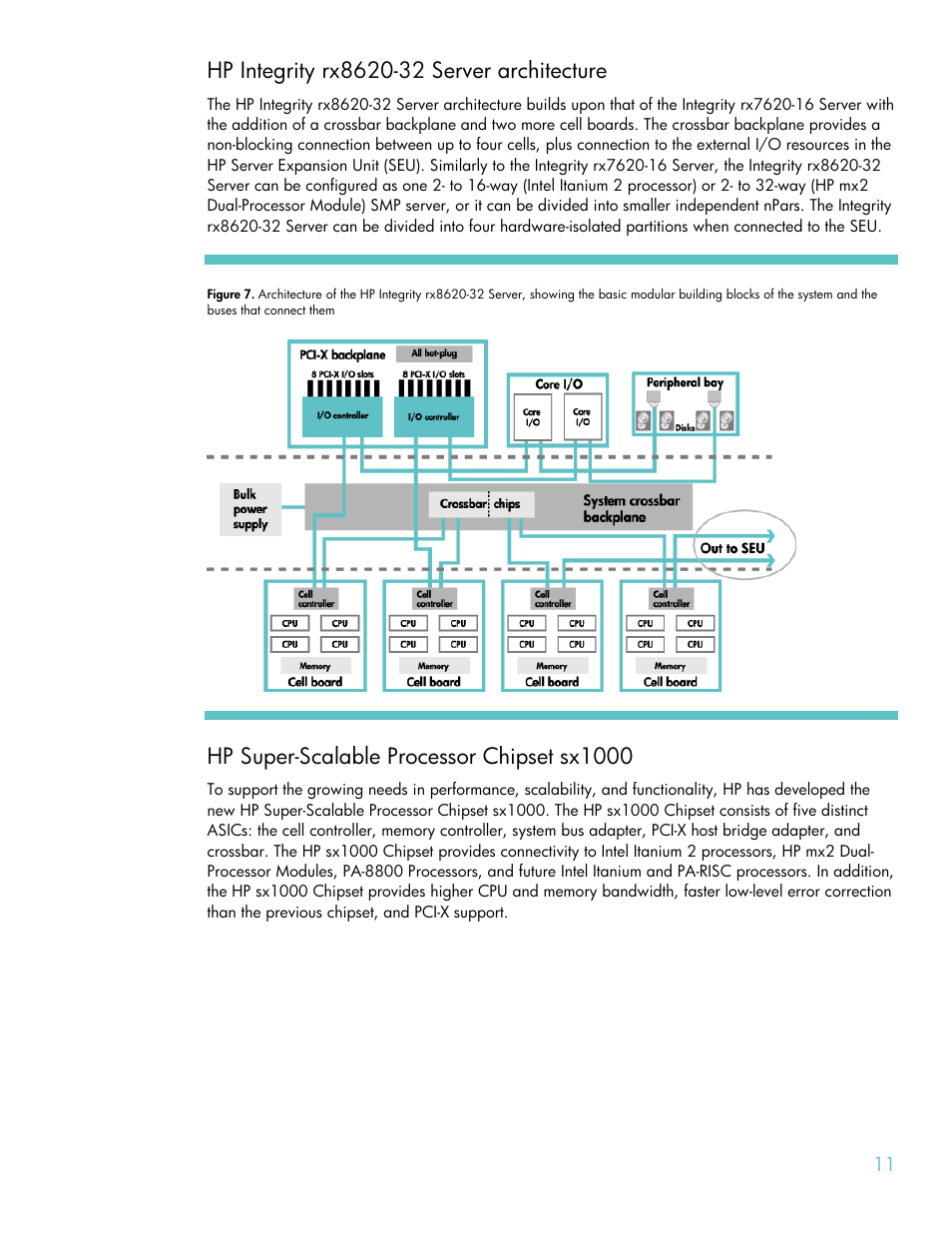 Hp integrity rx8620-32 server architecture, Hp super-scalable processor chipset sx1000 | HP RX8620-32 User Manual | Page 11 / 43