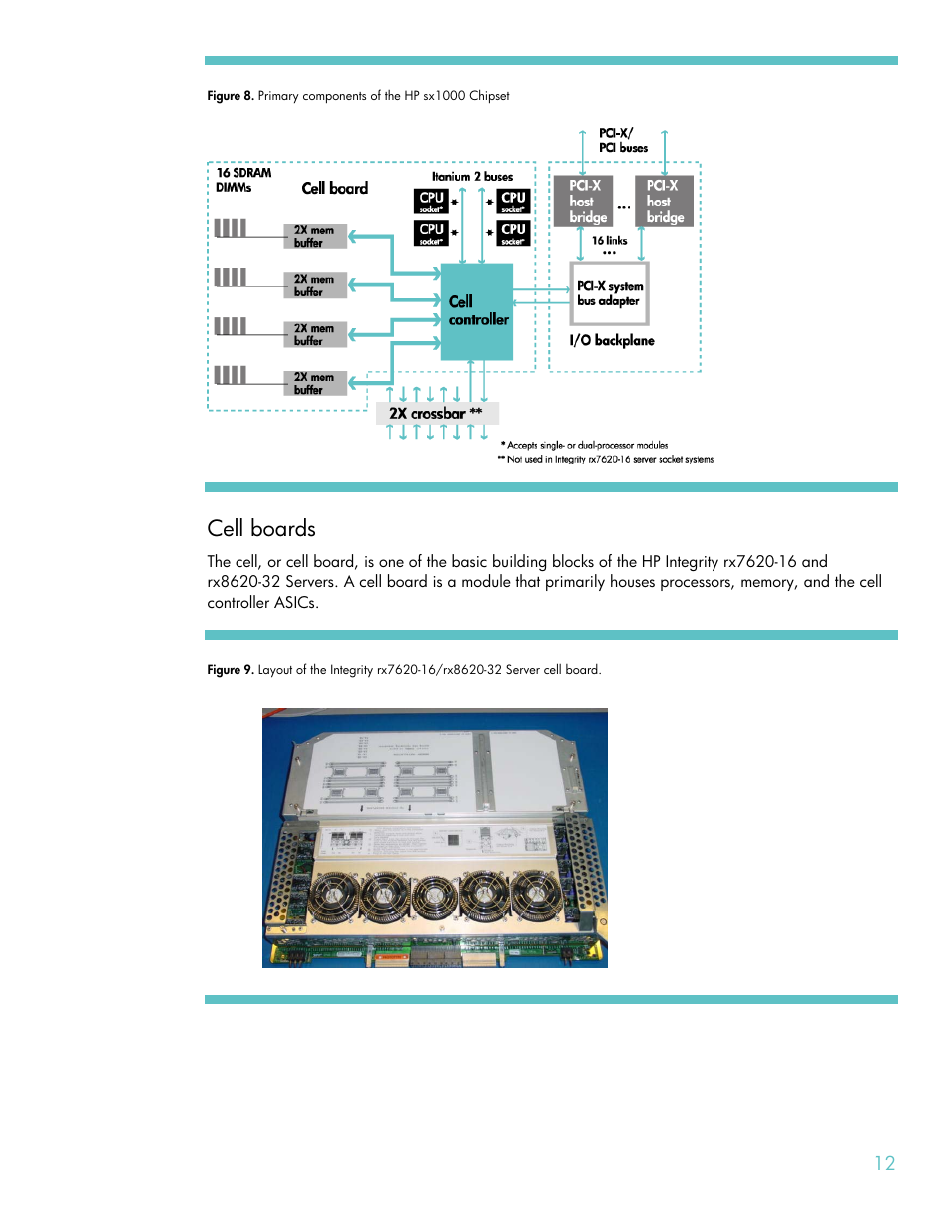 Cell boards | HP RX8620-32 User Manual | Page 12 / 43