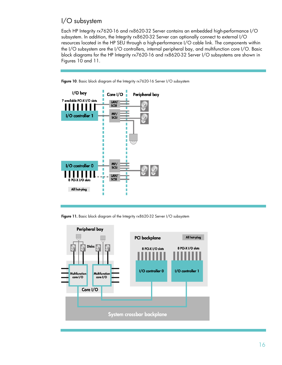 I/o subsystem | HP RX8620-32 User Manual | Page 16 / 43