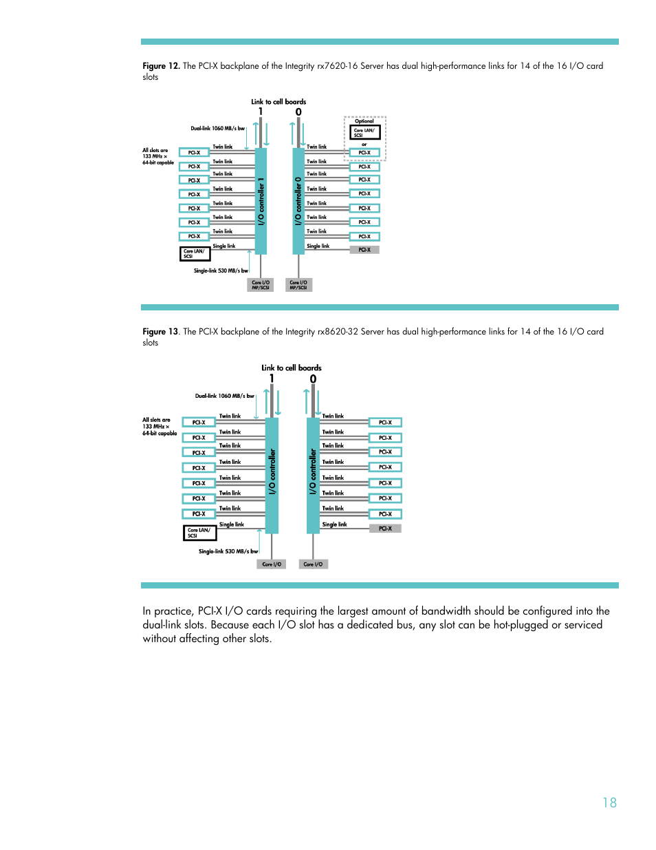 HP RX8620-32 User Manual | Page 18 / 43