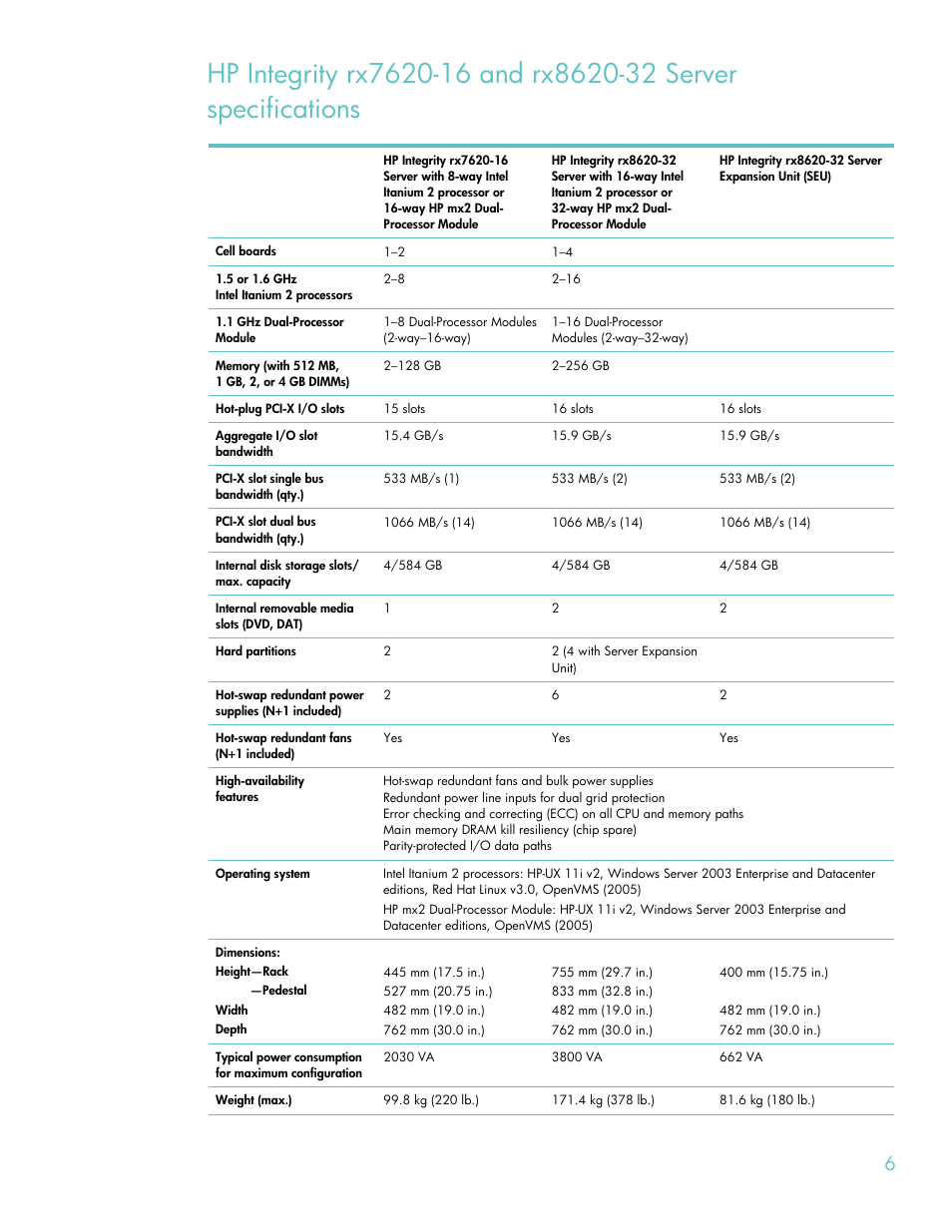 HP RX8620-32 User Manual | Page 6 / 43