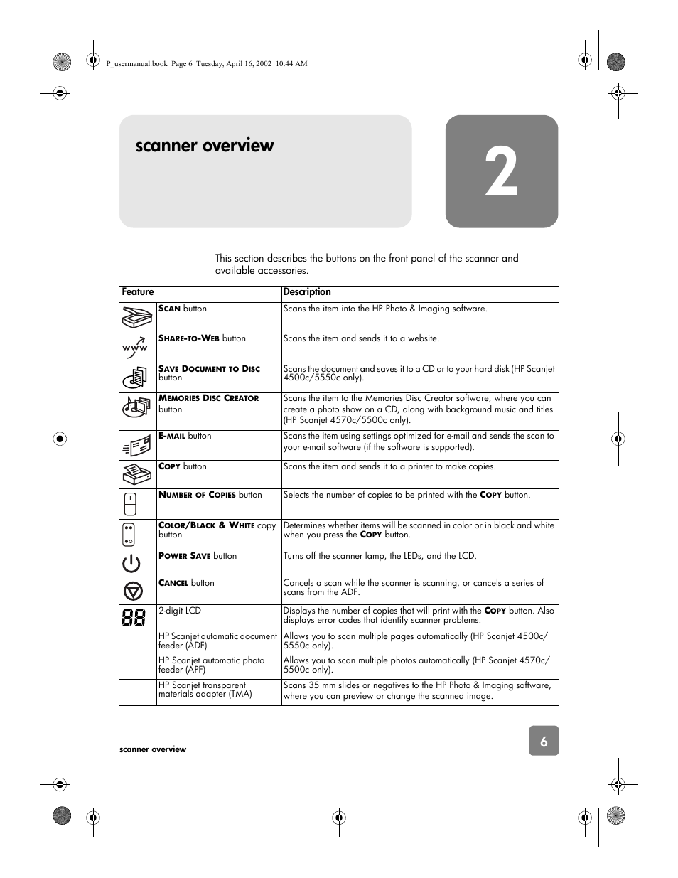 Scanner overview | HP 4500c User Manual | Page 11 / 26