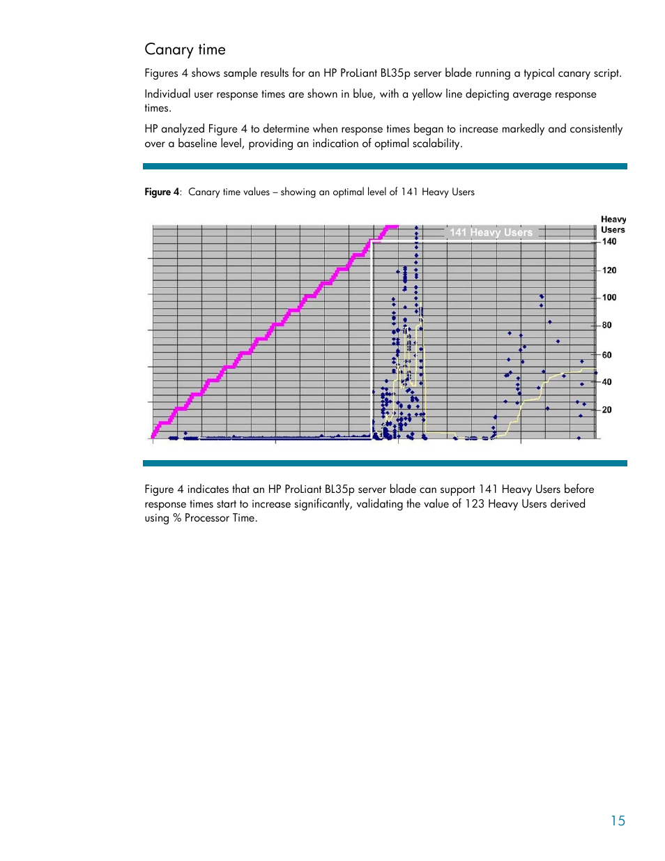 Canary time | HP BL35P User Manual | Page 15 / 22