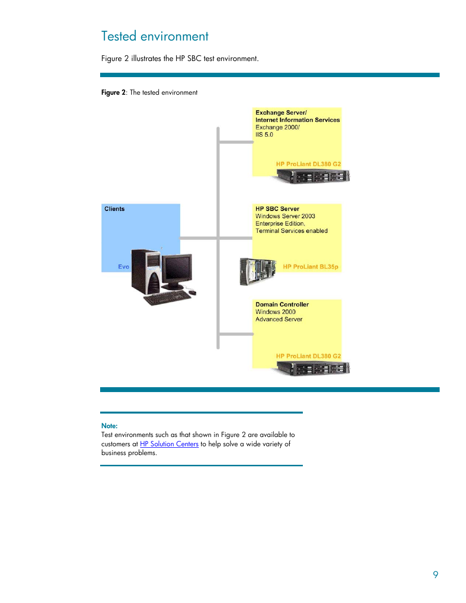 Tested environment, Ation shown in, Figure 2 | HP BL35P User Manual | Page 9 / 22