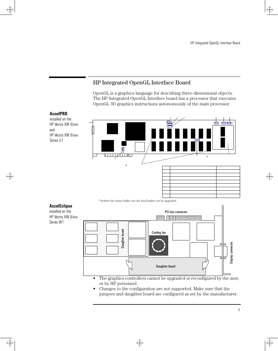 Hp integrated opengl interface board, Accelpro, Acceleclipse | HP Vectra XW User Manual | Page 5 / 16
