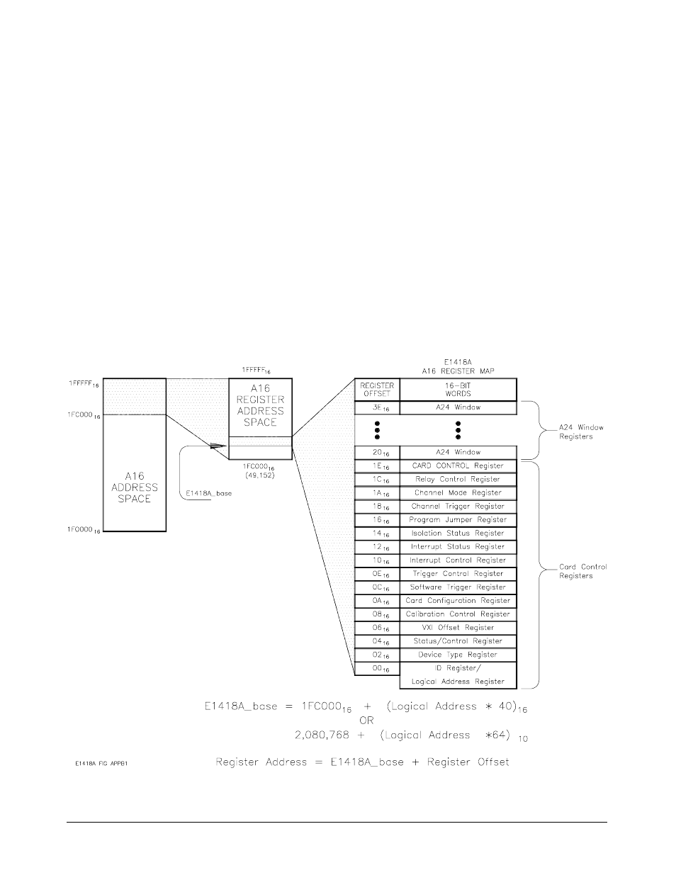 Addressing the registers, A16 registers | HP E1418A User Manual | Page 115 / 189