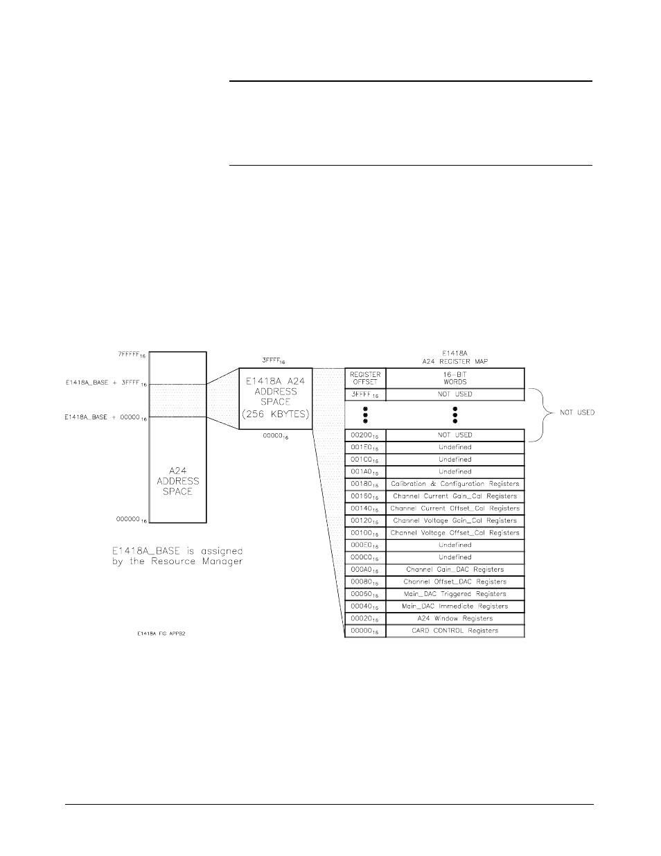 A24 registers | HP E1418A User Manual | Page 116 / 189