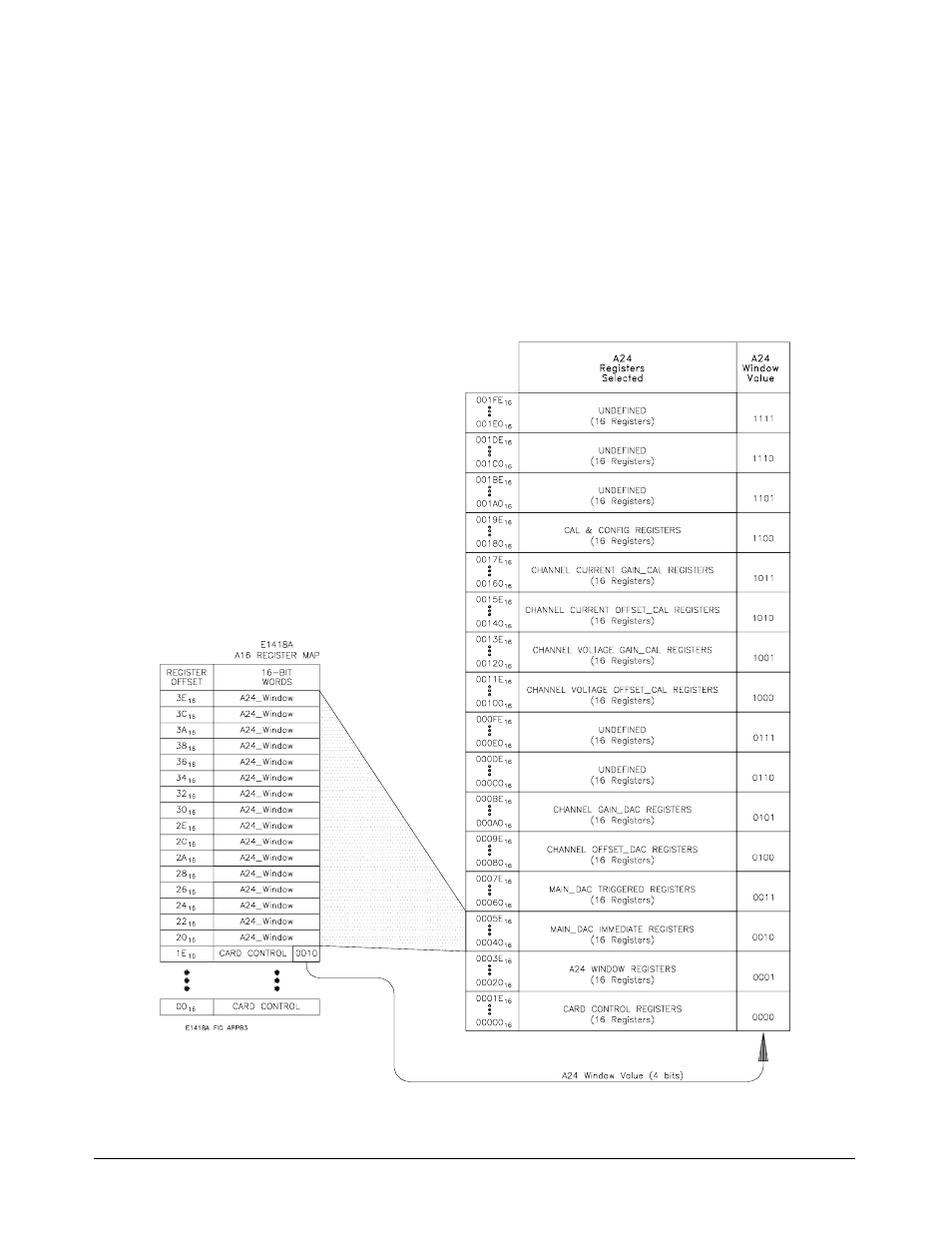 HP E1418A User Manual | Page 117 / 189