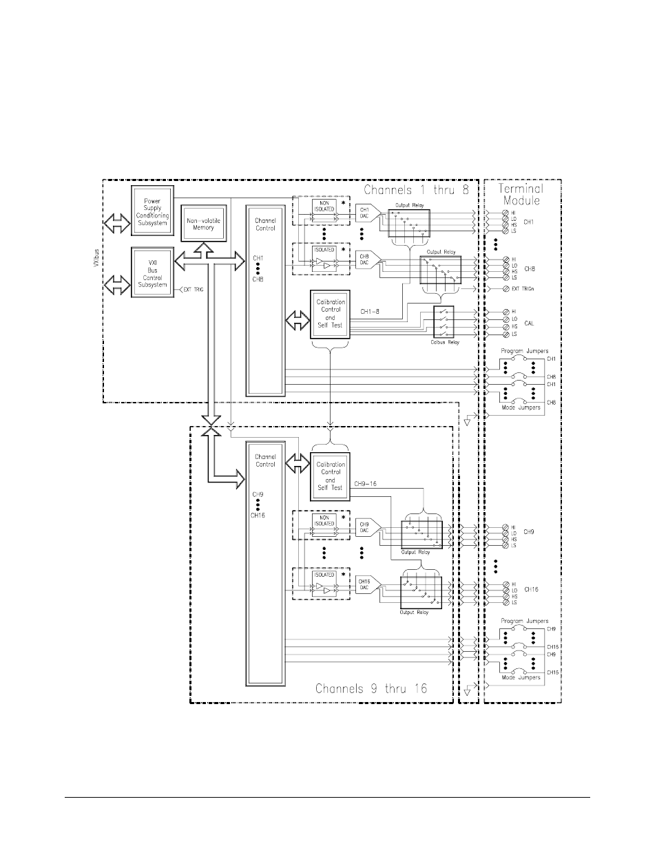 Functional description | HP E1418A User Manual | Page 17 / 189