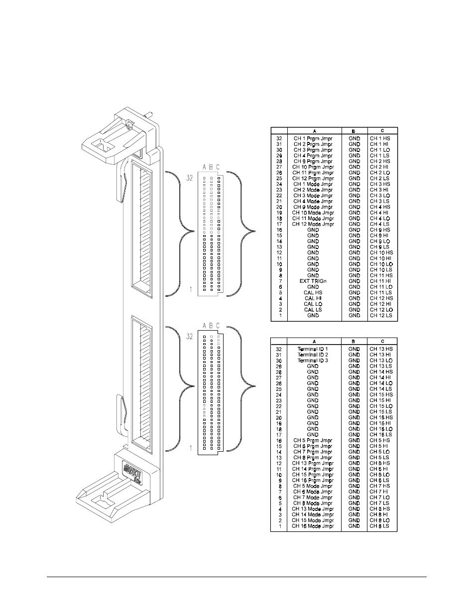 Front panel connectors | HP E1418A User Manual | Page 19 / 189