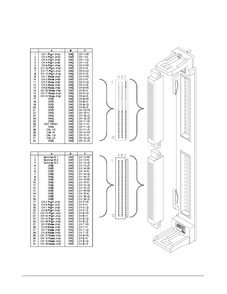 Terminal module connectors | HP E1418A User Manual | Page 31 / 189