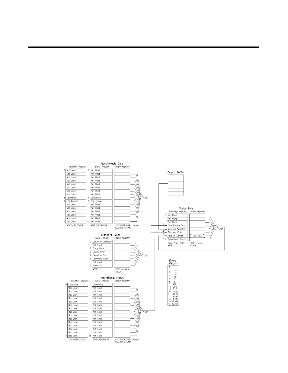 Status | HP E1418A User Manual | Page 96 / 189
