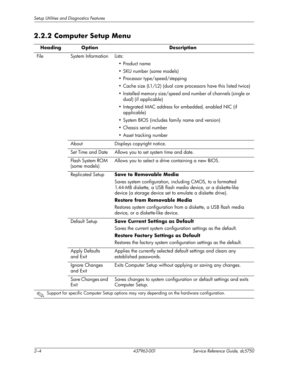 2 computer setup menu | HP COMPAQ DC5750 User Manual | Page 14 / 214