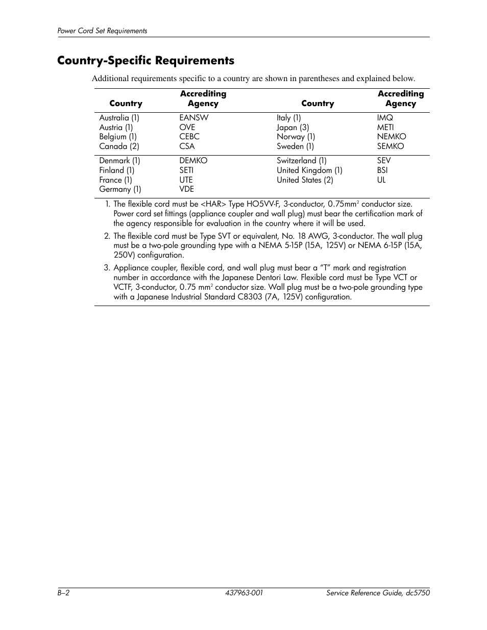 Country-specific requirements | HP COMPAQ DC5750 User Manual | Page 154 / 214