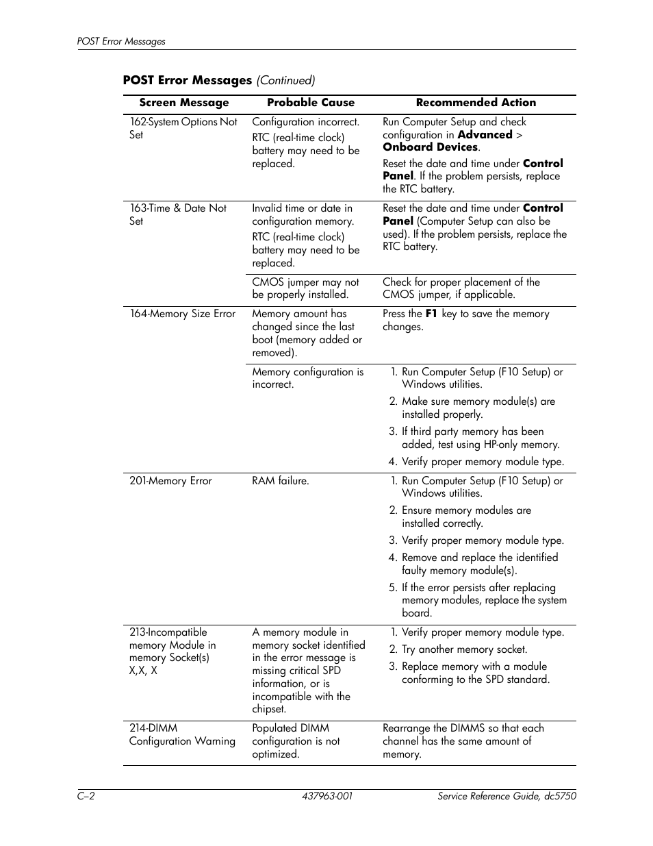 HP COMPAQ DC5750 User Manual | Page 156 / 214