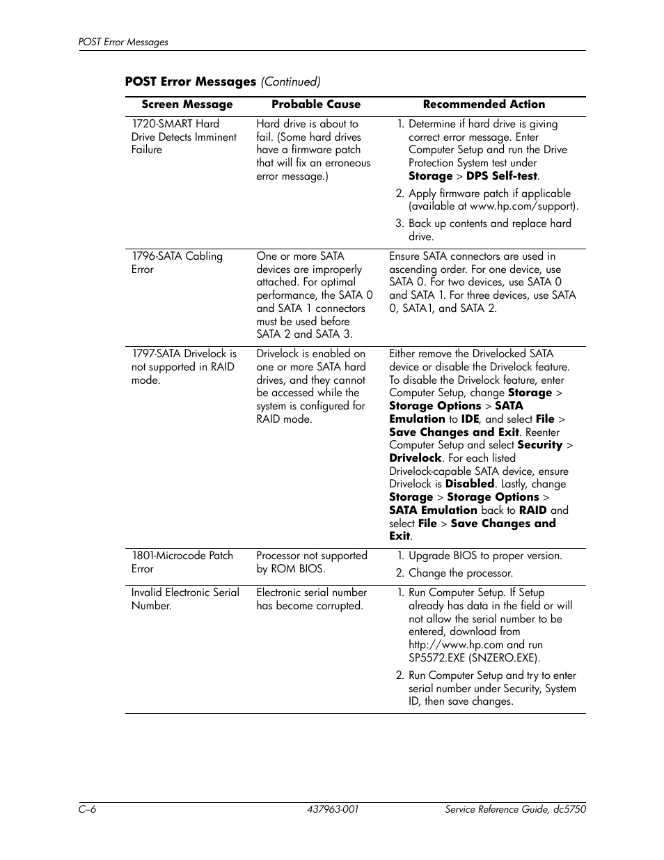 HP COMPAQ DC5750 User Manual | Page 160 / 214