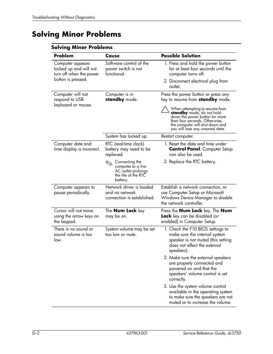 Solving minor problems | HP COMPAQ DC5750 User Manual | Page 168 / 214