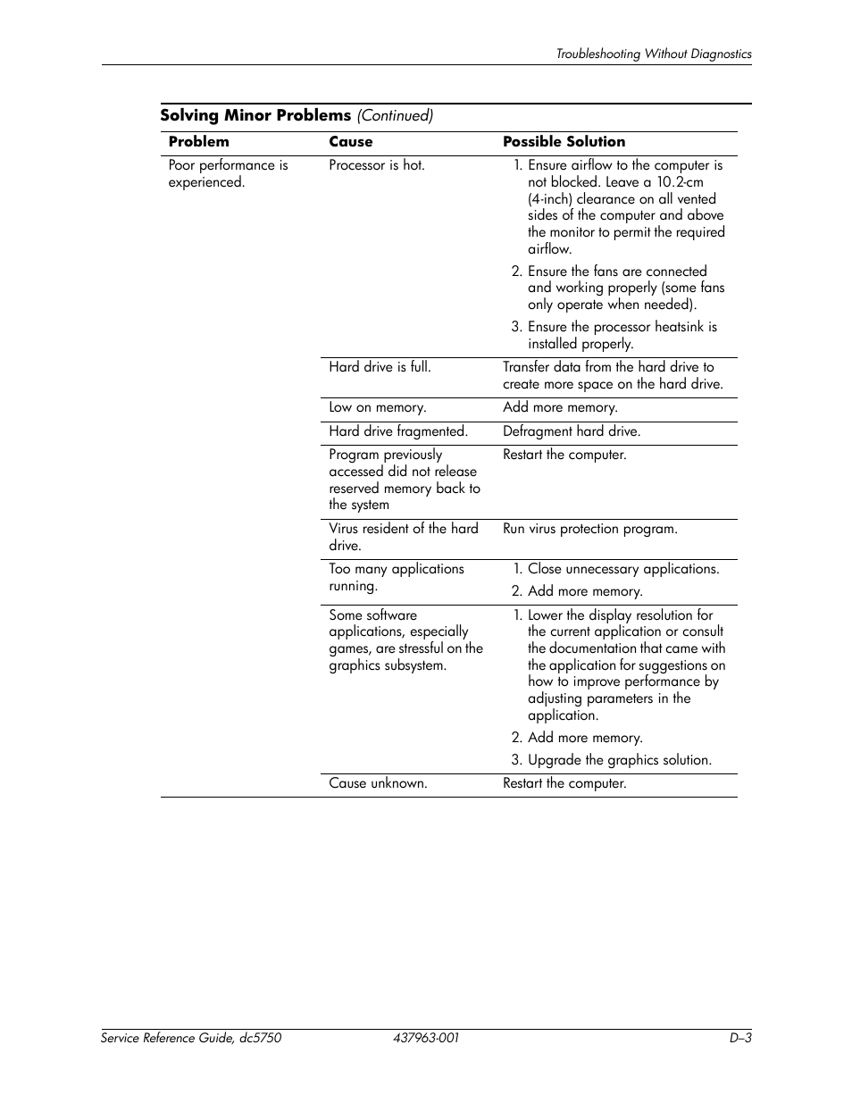 HP COMPAQ DC5750 User Manual | Page 169 / 214