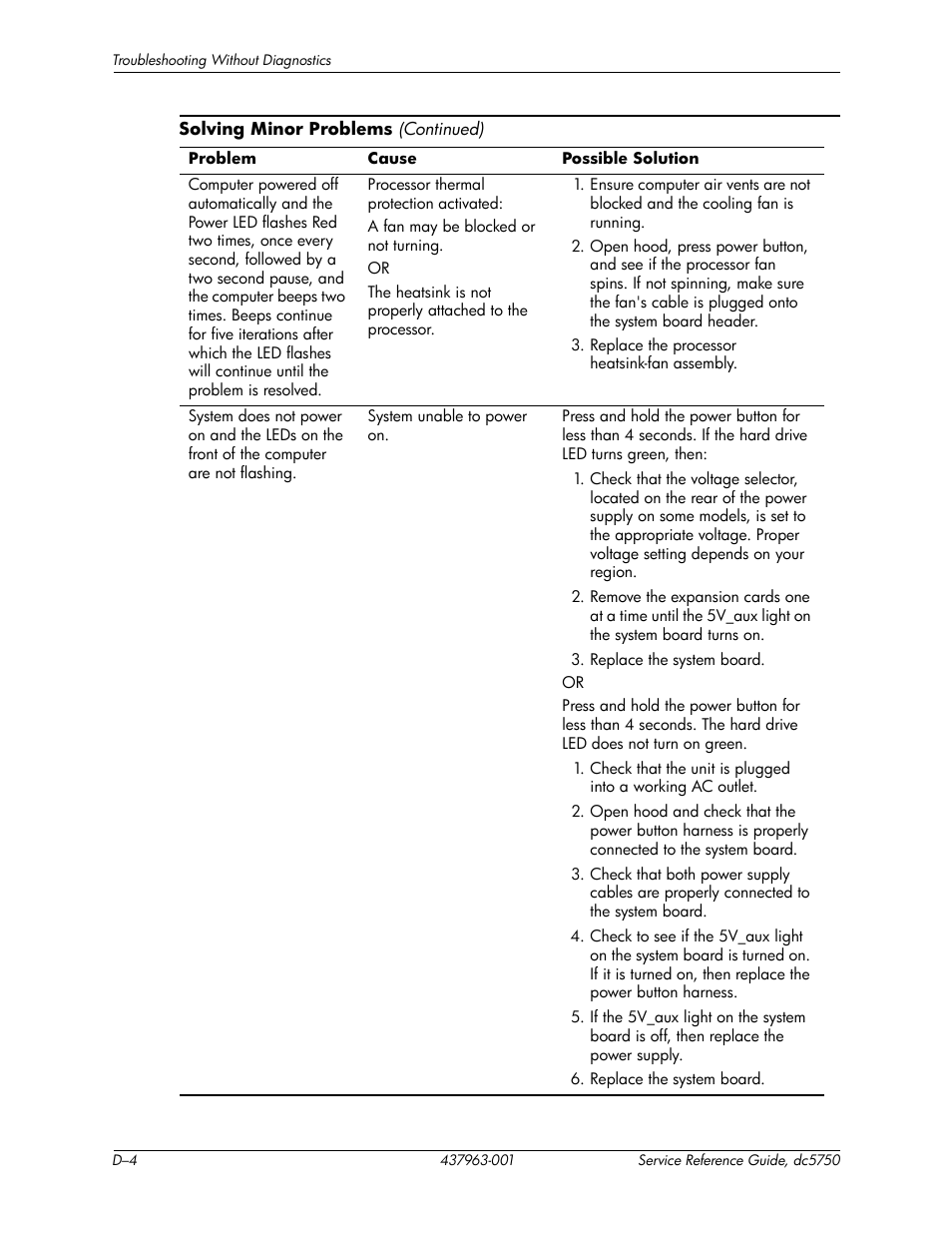 HP COMPAQ DC5750 User Manual | Page 170 / 214