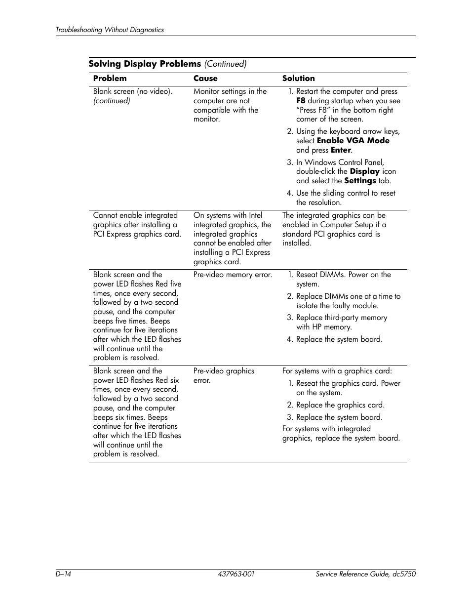 HP COMPAQ DC5750 User Manual | Page 180 / 214