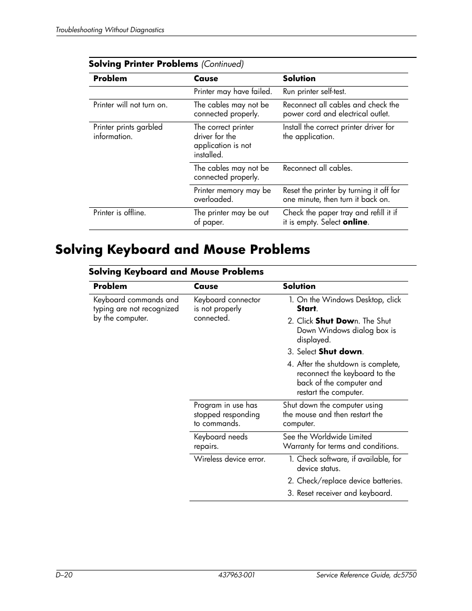 Solving keyboard and mouse problems | HP COMPAQ DC5750 User Manual | Page 186 / 214