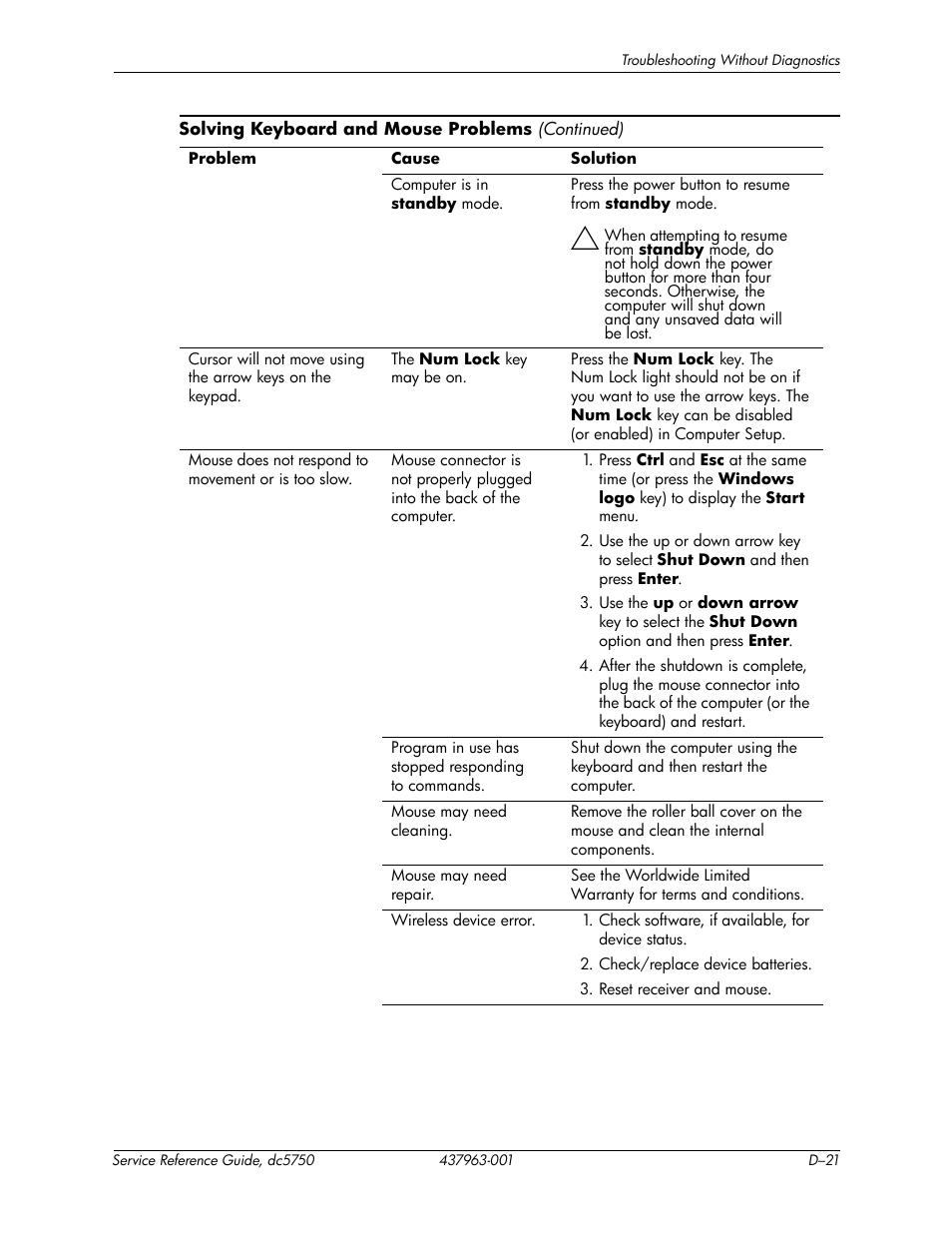 HP COMPAQ DC5750 User Manual | Page 187 / 214