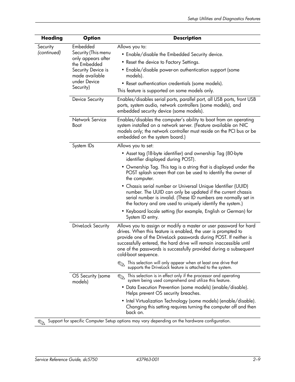 HP COMPAQ DC5750 User Manual | Page 19 / 214