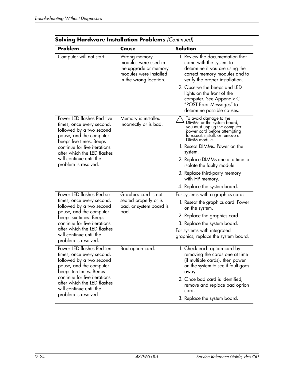 HP COMPAQ DC5750 User Manual | Page 190 / 214