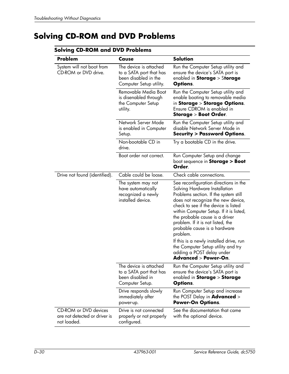 Solving cd-rom and dvd problems | HP COMPAQ DC5750 User Manual | Page 196 / 214