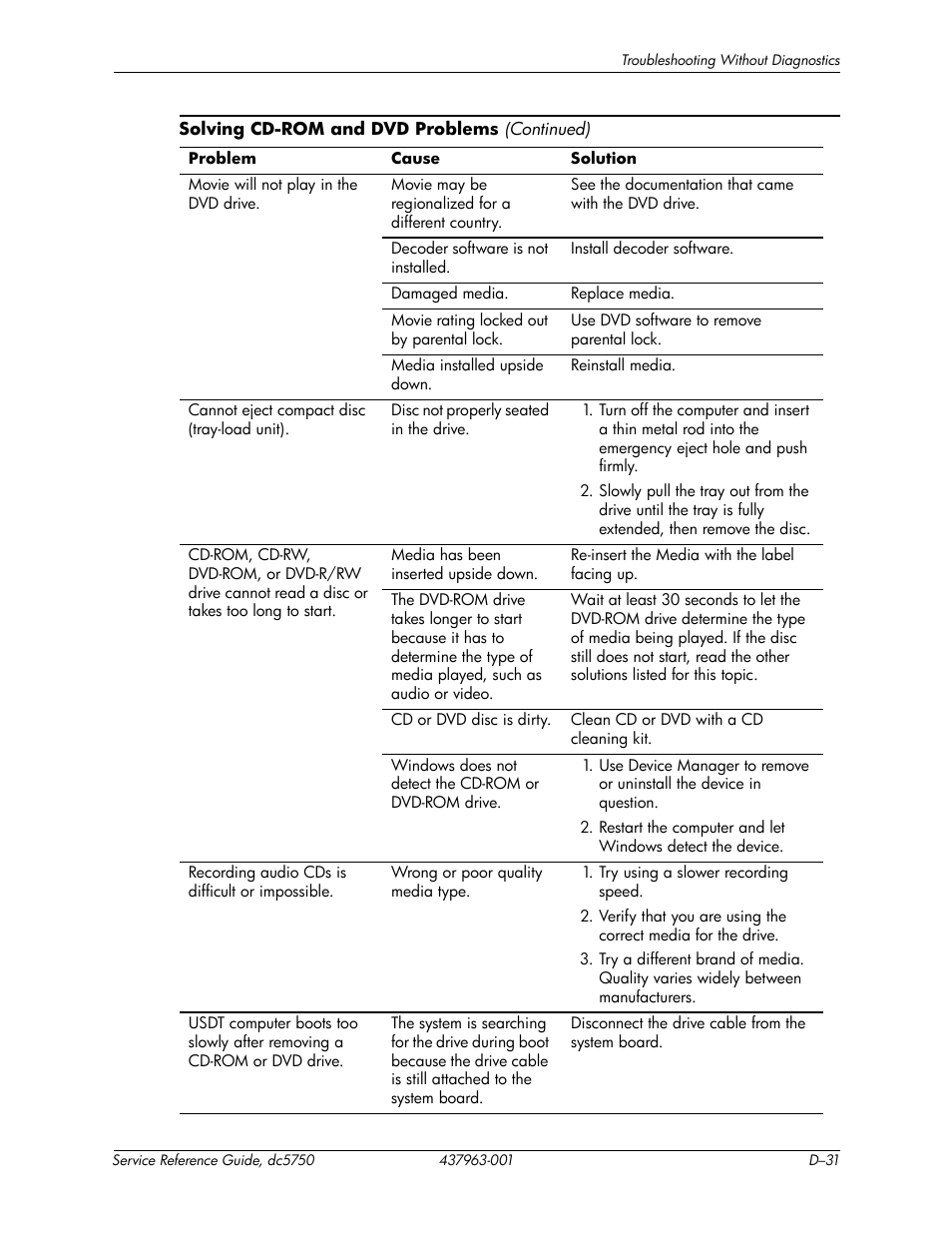 HP COMPAQ DC5750 User Manual | Page 197 / 214