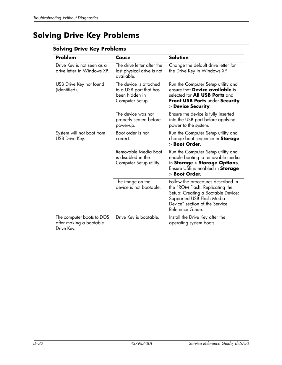 Solving drive key problems | HP COMPAQ DC5750 User Manual | Page 198 / 214