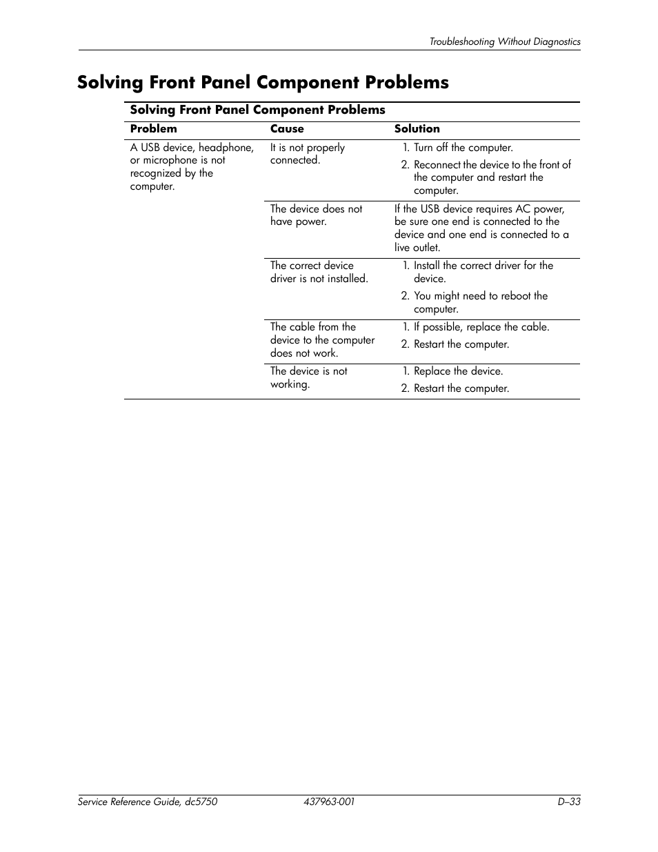Solving front panel component problems | HP COMPAQ DC5750 User Manual | Page 199 / 214