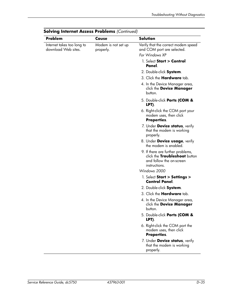HP COMPAQ DC5750 User Manual | Page 201 / 214