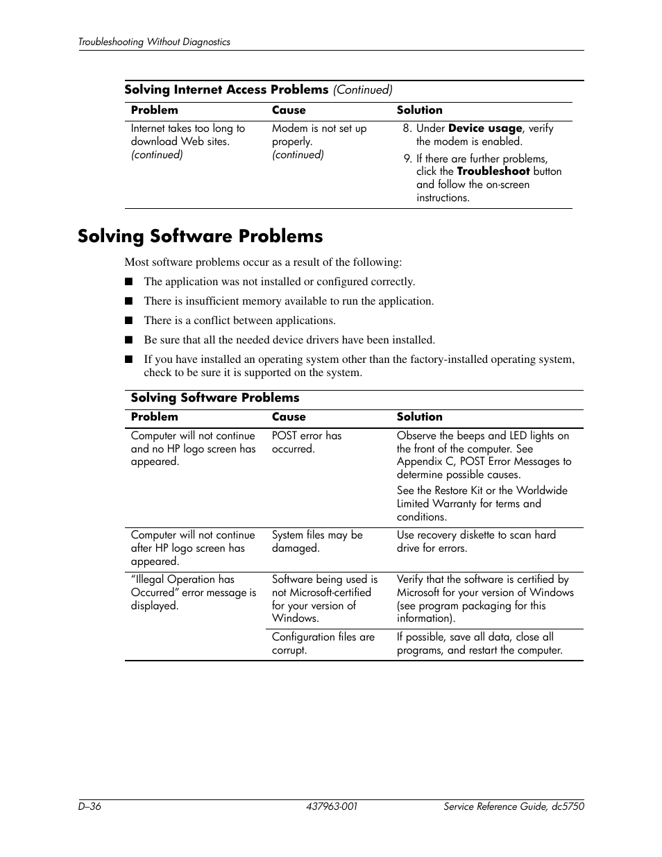 Solving software problems | HP COMPAQ DC5750 User Manual | Page 202 / 214
