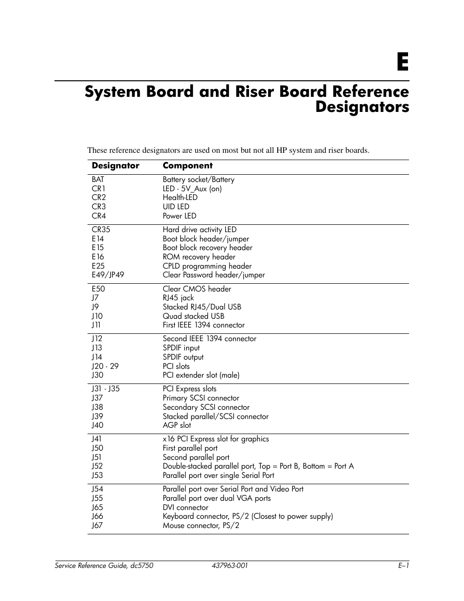 System board and riser board reference designators | HP COMPAQ DC5750 User Manual | Page 203 / 214
