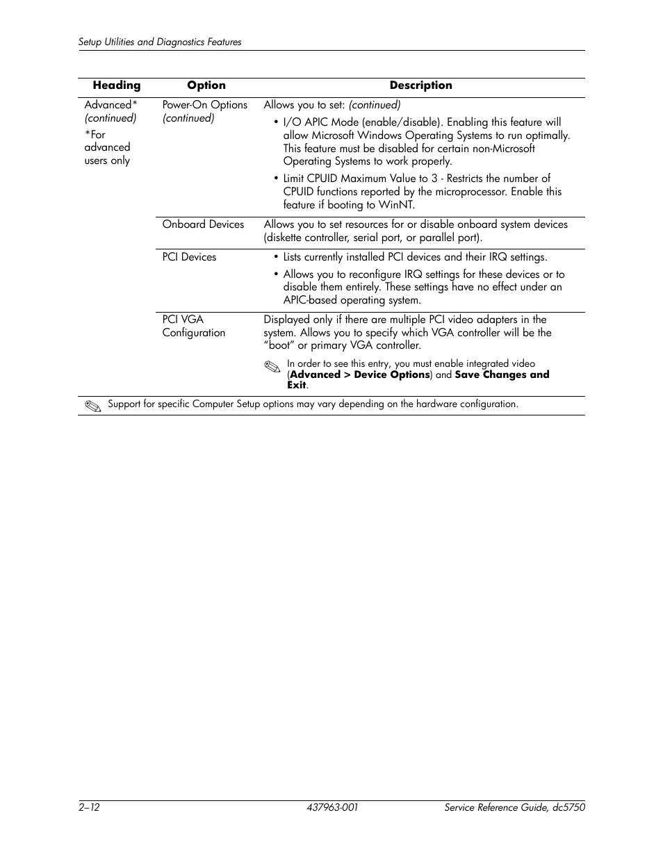 HP COMPAQ DC5750 User Manual | Page 22 / 214