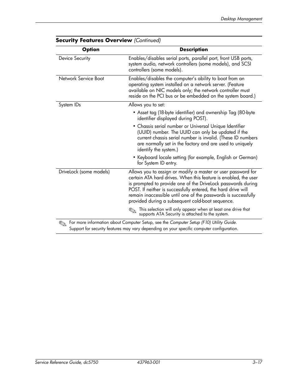 HP COMPAQ DC5750 User Manual | Page 45 / 214