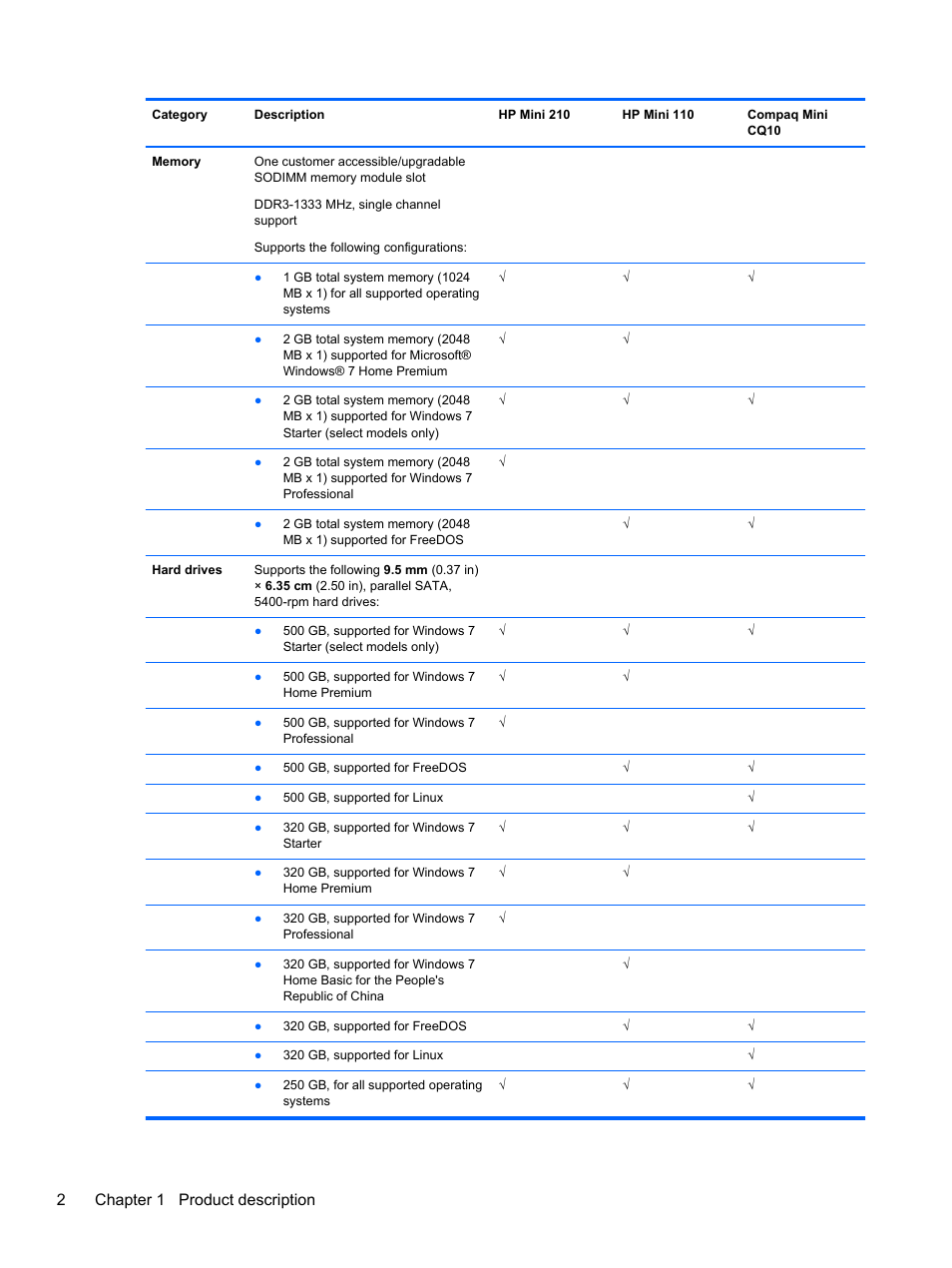 2chapter 1 product description | HP 110 User Manual | Page 10 / 104
