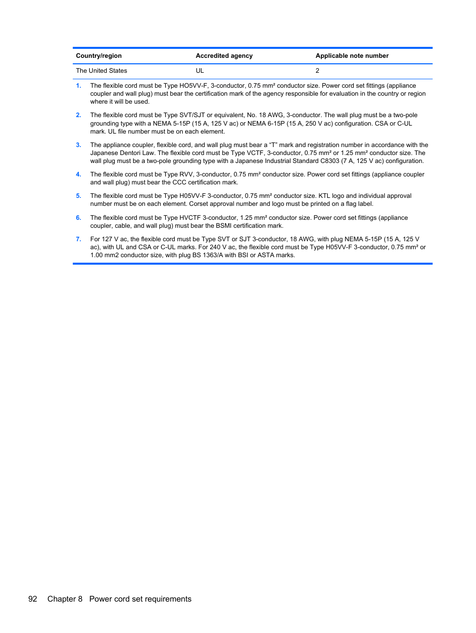 92 chapter 8 power cord set requirements | HP 110 User Manual | Page 100 / 104