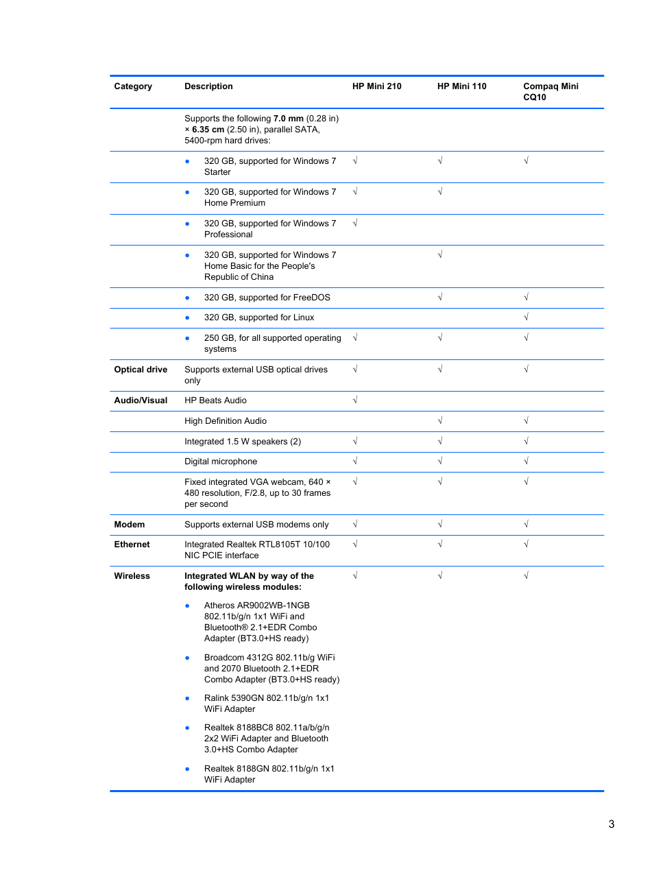 HP 110 User Manual | Page 11 / 104