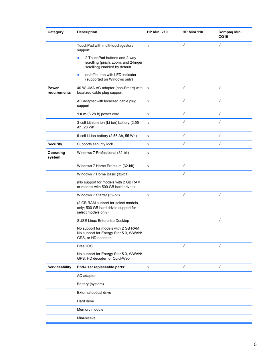 HP 110 User Manual | Page 13 / 104