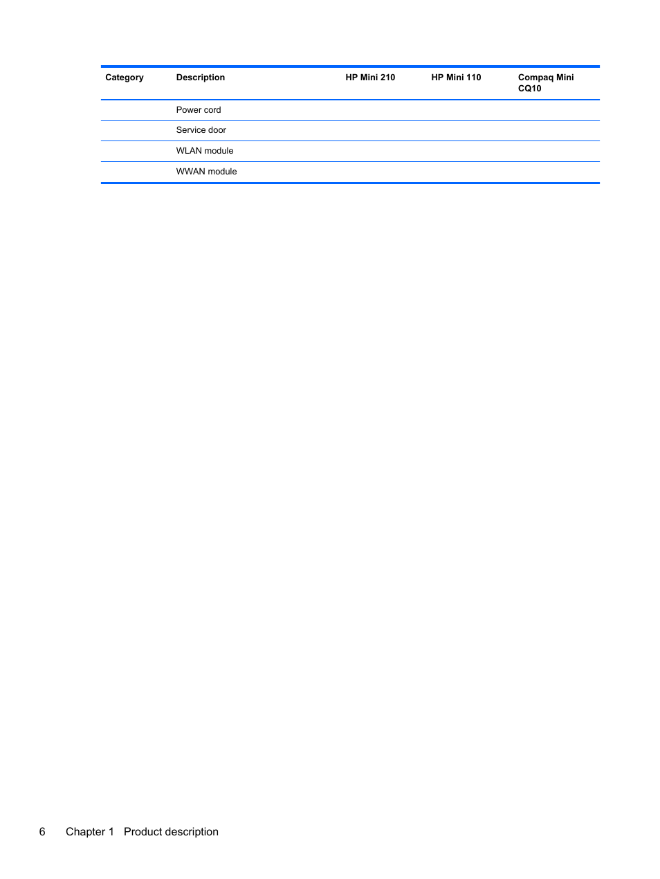 6chapter 1 product description | HP 110 User Manual | Page 14 / 104