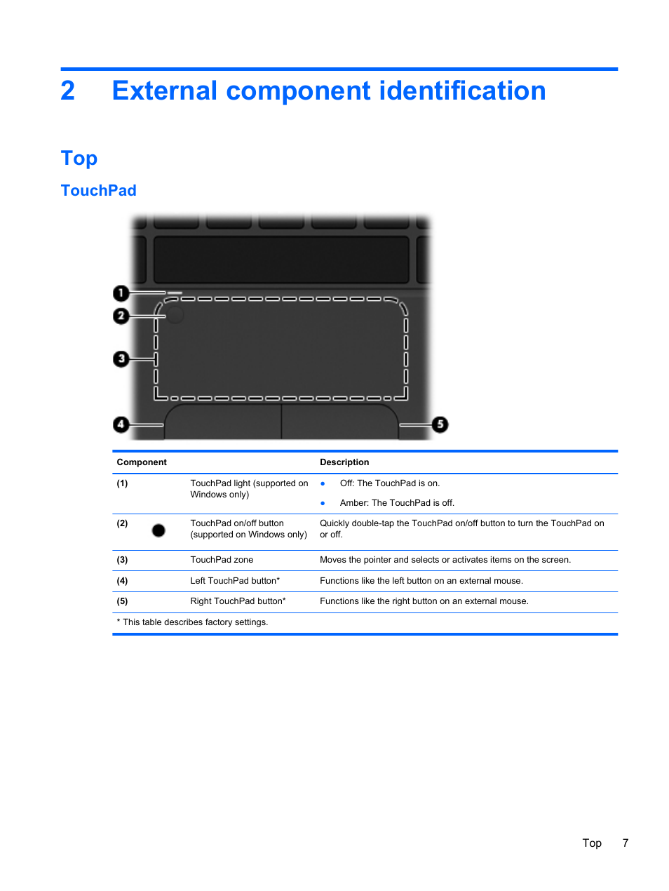 External component identification, Touchpad, 2 external component identification | 2external component identification | HP 110 User Manual | Page 15 / 104