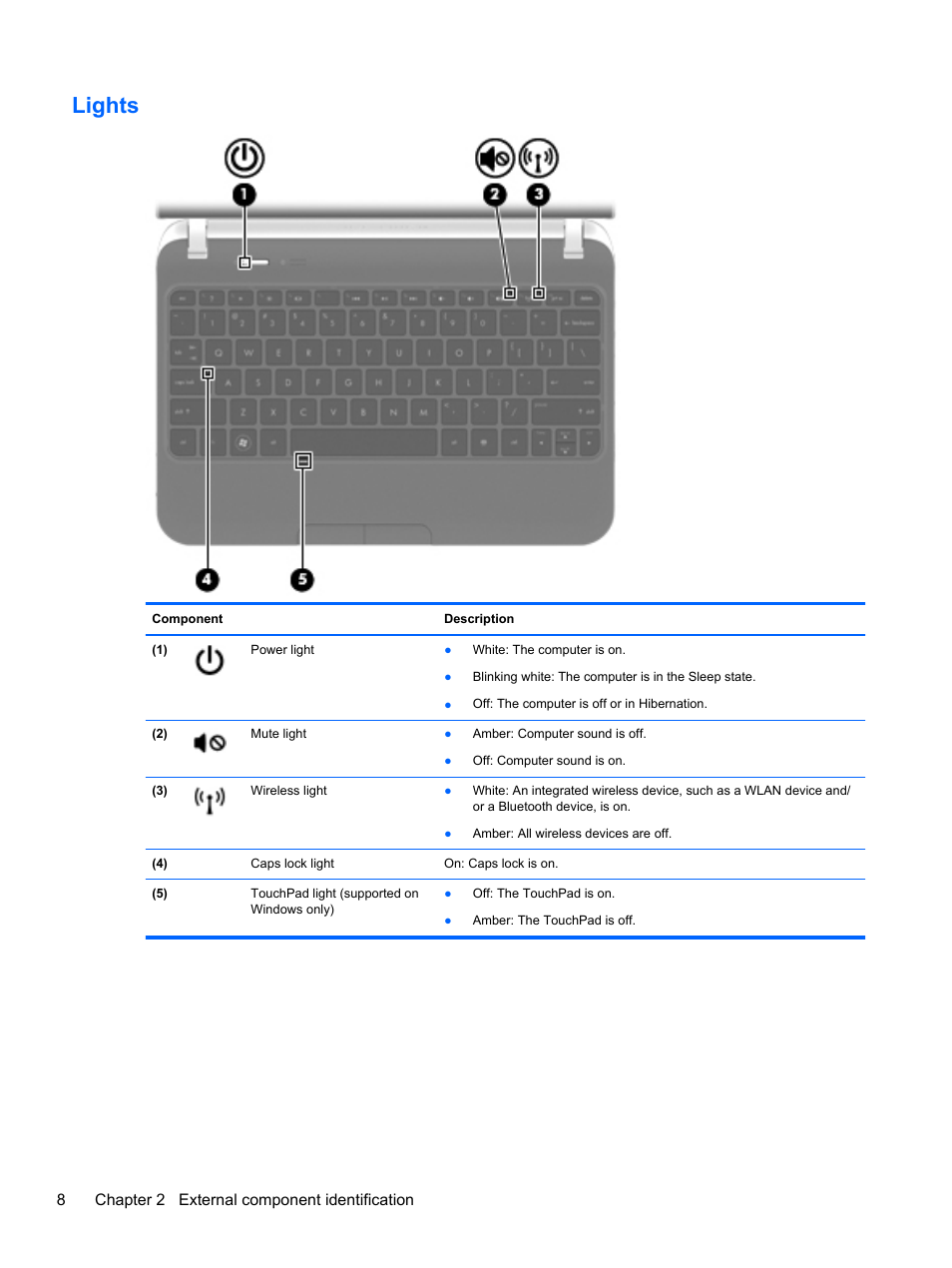 Lights, 8chapter 2 external component identification | HP 110 User Manual | Page 16 / 104