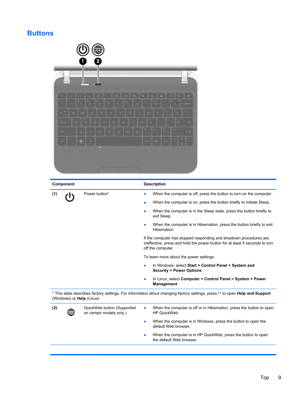 Buttons, Top 9 | HP 110 User Manual | Page 17 / 104